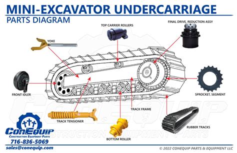 mini excavator undercarriage for sale|excavator undercarriage diagram.